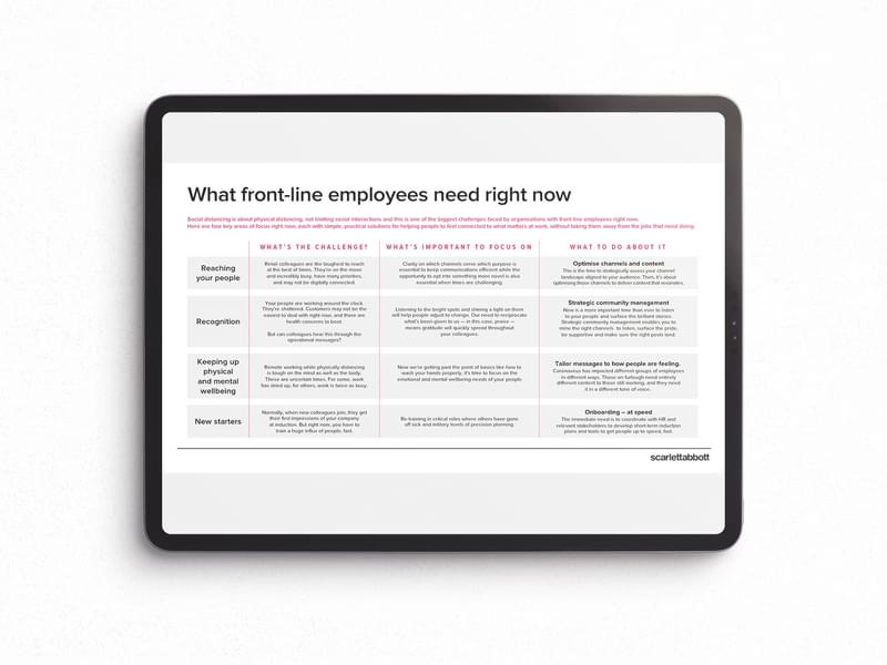 Guide - What front line employees need right now - TopIC